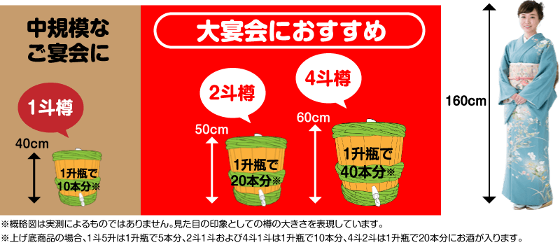 樽の大きさの参考